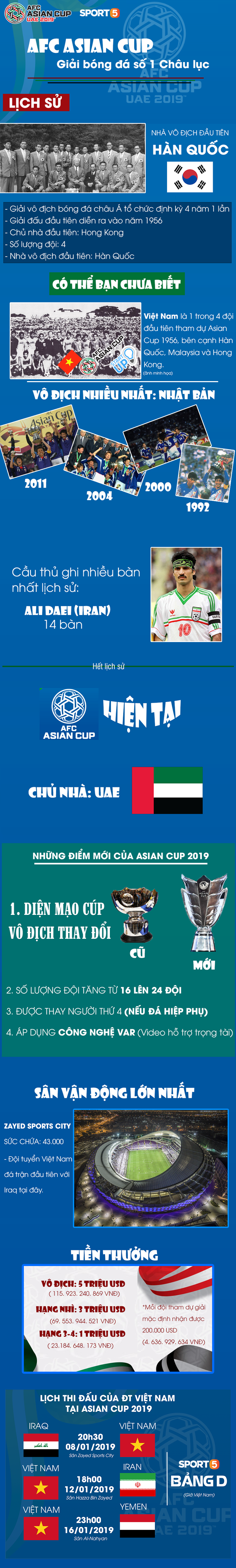 Việt Nam là start up của Asian Cup và những sự thật thú vị về giải đấu số 1 Châu Á - Ảnh 1.