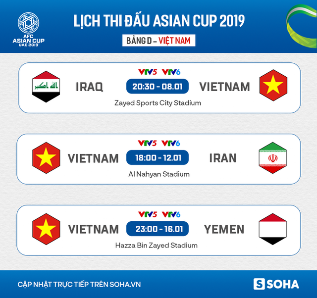 Để thua trước Iraq, ĐT Việt Nam phải làm gì để lách qua khe cửa hẹp tại Asian Cup? - Ảnh 3.