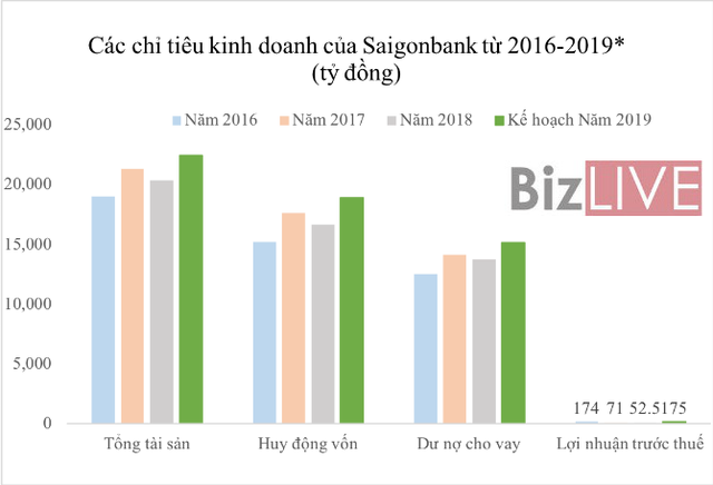 Ngân hàng cổ phần đầu tiên của Việt Nam làm ăn ra sao? - Ảnh 1. Ngân hàng cổ phần đầu tiên của Việt Nam làm ăn ra sao? - Ảnh 1.