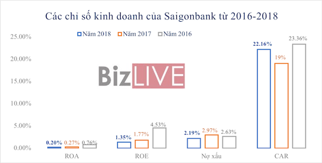 Ngân hàng cổ phần đầu tiên của Việt Nam làm ăn ra sao? - Ảnh 2. Ngân hàng cổ phần đầu tiên của Việt Nam làm ăn ra sao? - Ảnh 2.