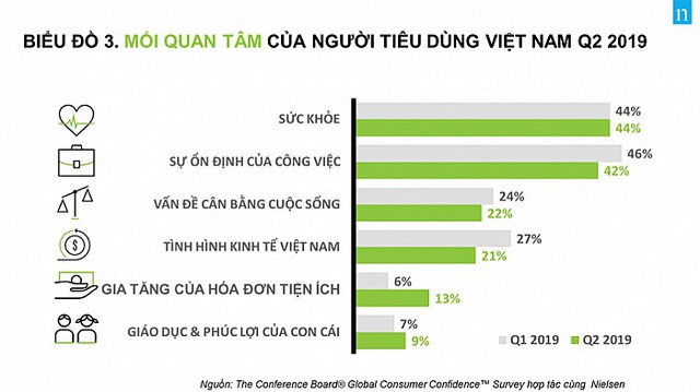 Lo sợ vấn đề ô nhiễm môi trường, người Việt mạnh tay chi tiền cho bảo hiểm sức khoẻ - Ảnh 1.