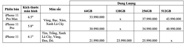 iPhone 11 nhận hơn 21.000 đơn hàng tại Việt Nam sau 1 tháng ra mắt - Ảnh 1.