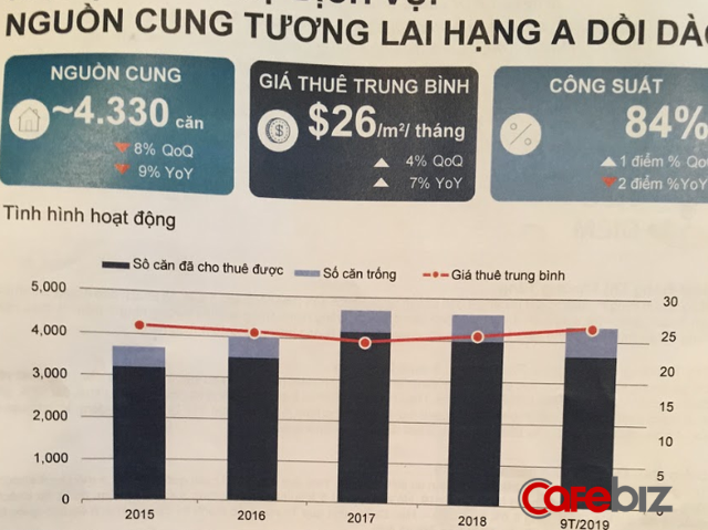 Savills: Đây là giai đoạn vàng để đầu tư căn hộ dịch vụ tại Hà Nội, nhờ ảnh hưởng của chiến tranh thương mại Mỹ Trung - Ảnh 1.