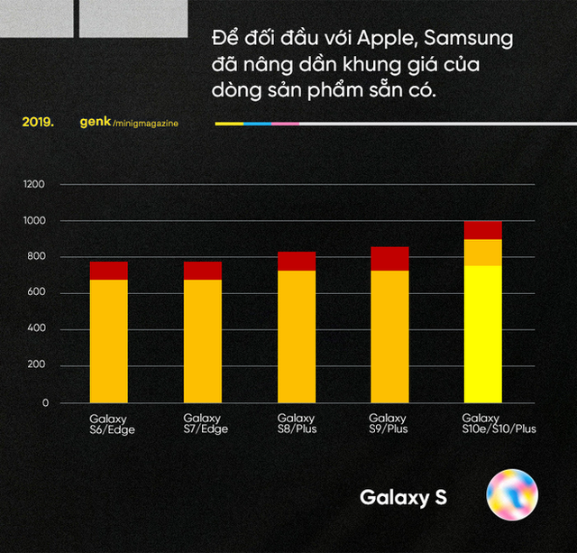 Những biểu đồ này cho thấy vì sao những chiếc Android giá khủng như Galaxy Fold, Mi Mix Alpha hay Mate X là chìa khóa đánh bại Apple - Ảnh 4.