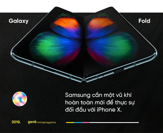 Những biểu đồ này cho thấy vì sao những chiếc Android giá khủng như Galaxy Fold, Mi Mix Alpha hay Mate X là chìa khóa đánh bại Apple - Ảnh 9.