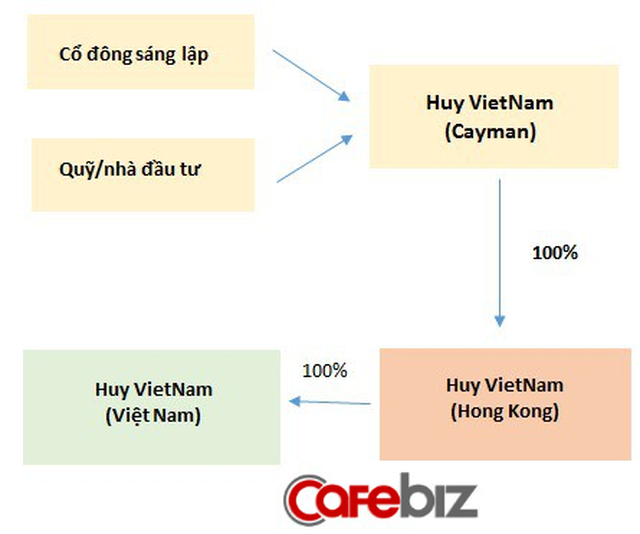 Chủ thực sự của chuỗi nhà hàng Món Huế, Phở Ông Hùng, Cơm Thố Cháy... không phải là công ty Việt Nam? - Ảnh 1.