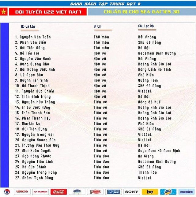 Đình Trọng trở lại danh sách U22 Việt Nam đá SEA Games 2019 - Ảnh 2.