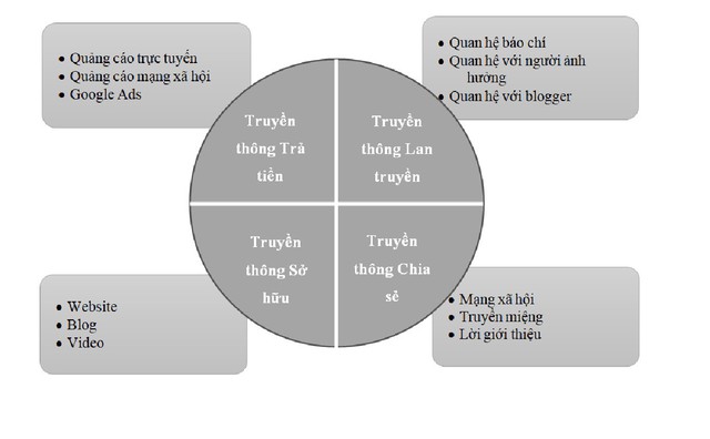 Bạn chỉ có 8 giây nếu muốn tăng gấp ba doanh số bằng Inbound PR - Ảnh 2.