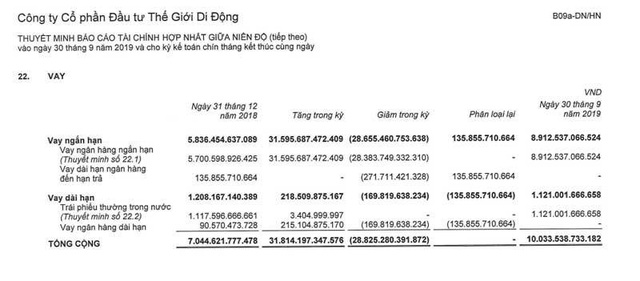 Tham vọng số 1, đại gia Nguyễn Đức Tài ôm khối nợ gần 1 tỷ USD - Ảnh 2.
