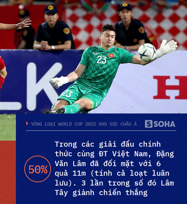  Việt Nam chạm đến điểm số lịch sử, Đặng Văn Lâm trở thành hung thần của các quả penalty - Ảnh 1.