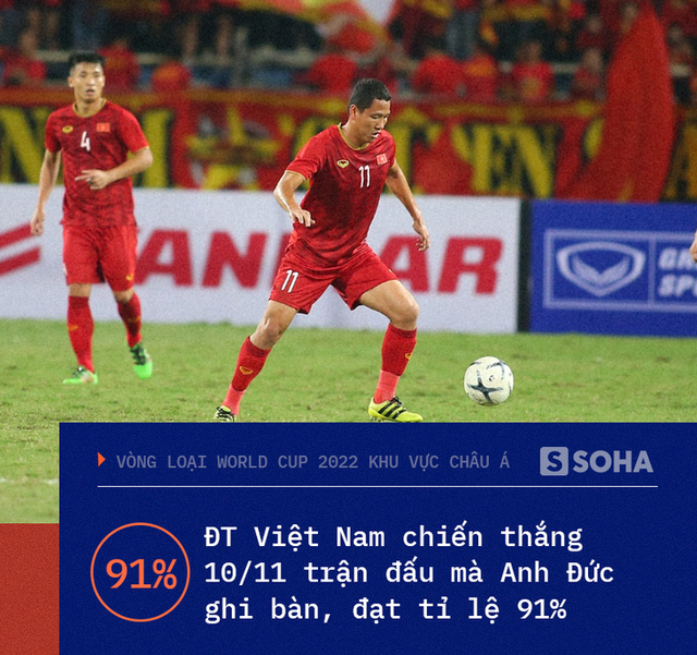  Việt Nam chạm đến điểm số lịch sử, Đặng Văn Lâm trở thành hung thần của các quả penalty - Ảnh 9.