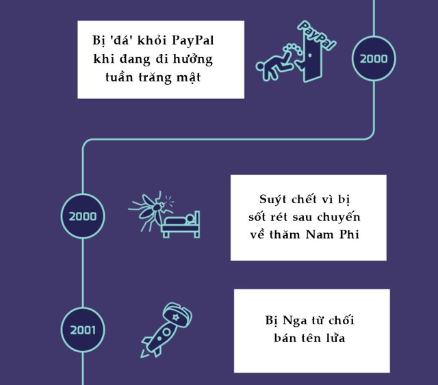 Cybertruck không phải sản phẩm đầu tiên ‘toang’ theo phong cách Elon Musk: Bị đá khỏi công ty mình sáng lập khi đi trăng mật, tên lửa mang vệ tinh của NASA, Facebook phóng lần đầu đã banh xác! - Ảnh 3.