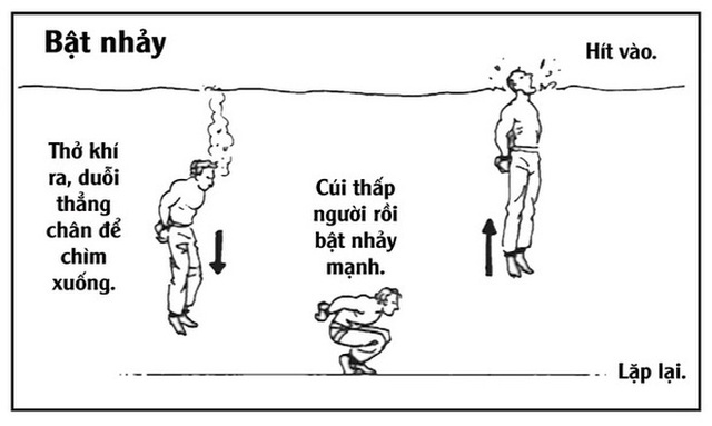 8 bí kíp sinh tồn siêu độc của hải quân Mỹ có thể cứu tính mạng của bạn vào một ngày nào đó - Ảnh 2.