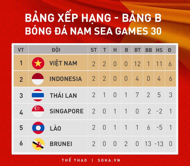 Hữu Thắng thất bại vì chính sách người hùng, thầy Park sẽ đánh bại Indo bằng 0 số 10 - Ảnh 9. Hữu Thắng thất bại vì chính sách người hùng, thầy Park sẽ đánh bại Indo bằng 0 số 10 - Ảnh 9.
