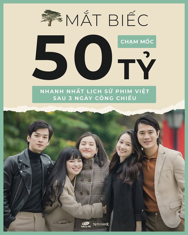 ‘Mắt Biếc’ cán mốc doanh thu 50 tỷ đồng sau 3 ngày công chiếu, lập kỷ lục phòng vé phim Việt - Ảnh 1.