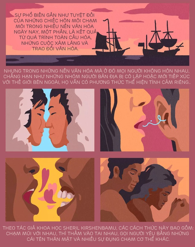 [Infographic] Nụ hôn bắt nguồn từ đâu? Tại sao chúng ta hôn nhau và khoa học phía sau mọi nụ hôn - Ảnh 6.