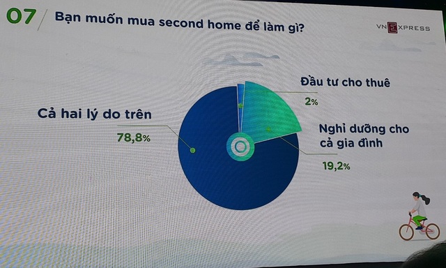 Công nghệ đang giúp NĐT kiếm tiền như thế nào từ việc cho thuê “căn nhà thứ hai”? - Ảnh 2.