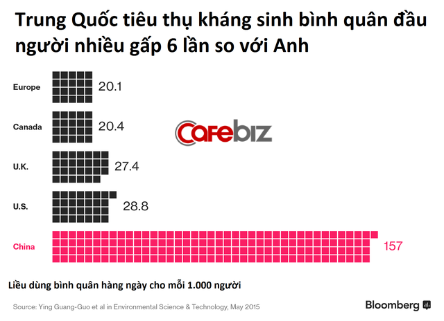 Thịt lợn tiêm kháng sinh Trung Quốc và những hệ luỵ khiến thế giới lo sợ - Ảnh 3.