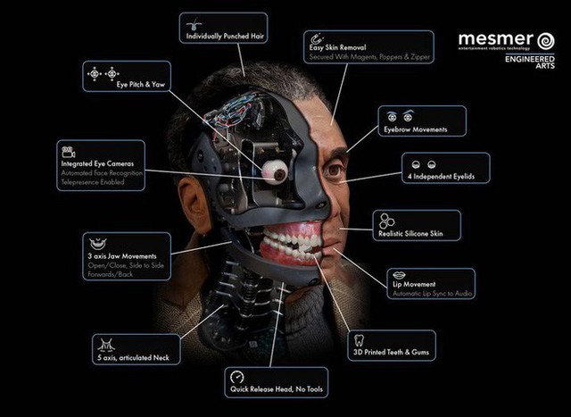 Gặp gỡ Ai-Da, robot kiêm nghệ sỹ AI đầu tiên trên thế giới có thể vẽ phác họa và trò chuyện như người - Ảnh 3. Gặp gỡ Ai-Da, robot kiêm nghệ sỹ AI đầu tiên trên thế giới có thể vẽ phác họa và trò chuyện như người - Ảnh 3.