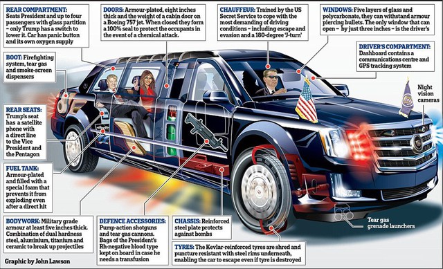 Chiếc xe Quái thú 2.0 luôn đi theo tổng thống Trump trong các chuyến công du khắp thế giới - Ảnh 3.