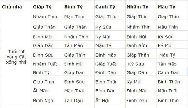  Tết Kỷ Hợi 2019, chọn ai xông nhà để phát tài phát lộc? - Ảnh 1.