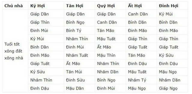  Tết Kỷ Hợi 2019, chọn ai xông nhà để phát tài phát lộc? - Ảnh 12.