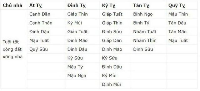  Tết Kỷ Hợi 2019, chọn ai xông nhà để phát tài phát lộc? - Ảnh 6.