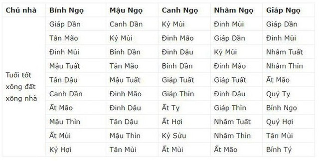  Tết Kỷ Hợi 2019, chọn ai xông nhà để phát tài phát lộc? - Ảnh 7.