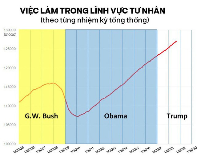  TT Trump kêu gọi “đoàn kết, hợp tác” trong TĐLB, cho biết sẽ gặp ông Kim Jong-un tại Việt Nam - Ảnh 3.