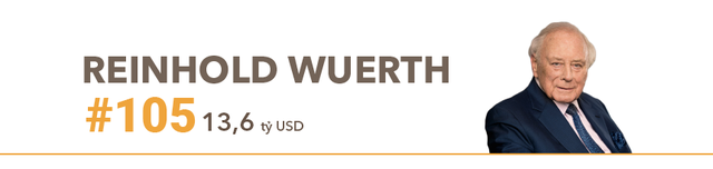 10 tỷ phủ tuổi Hợi giàu nhất thế giới - Ảnh 9. 10 tỷ phủ tuổi Hợi giàu nhất thế giới - Ảnh 9.