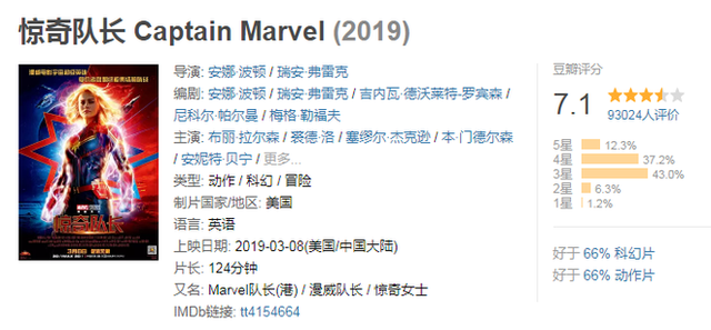 Đồng loạt bị khán giả quốc tế chấm điểm thấp, Captain Marvel có nguy cơ trở thành phim Mảvel dở nhất - Ảnh 8.