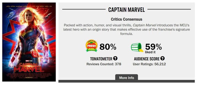 Muốn biết đế chế Disney lớn mạnh như thế nào, hãy nhìn vào cách họ thao túng Internet để bảo vệ bộ phim Captain Marvel - Ảnh 4.
