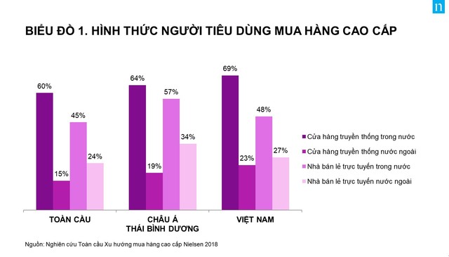 Người Việt mua hàng cao cấp như thế nào? - Ảnh 1.