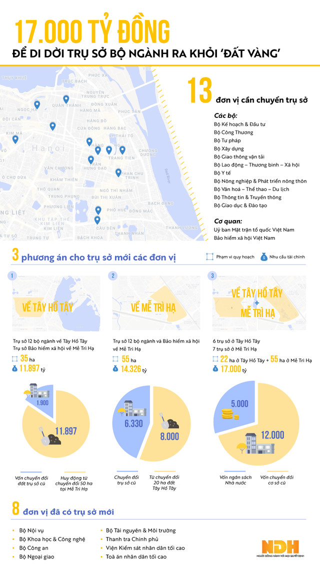 [Infographic] Trụ sở 13 bộ ngành sẽ được di dời khỏi trung tâm Hà Nội như thế nào? - Ảnh 1.