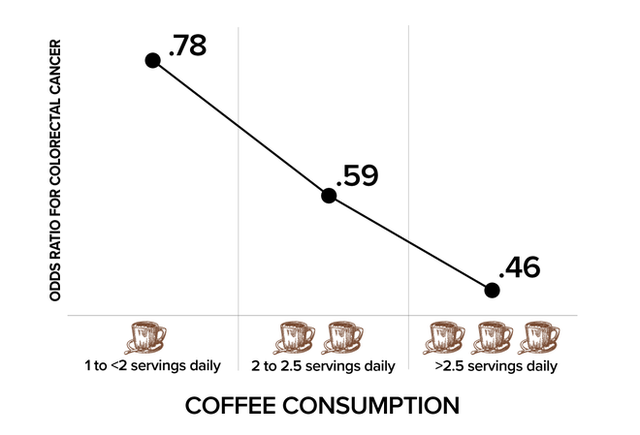 Lợi ích và tác hại của cà phê, tổng hợp từ những nghiên cứu mới nhất - Ảnh 4.