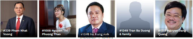 Ông Hồ Hùng Anh và ông Nguyễn Đăng Quang chính thức trở thành tỷ phú đô la - Ảnh 1.