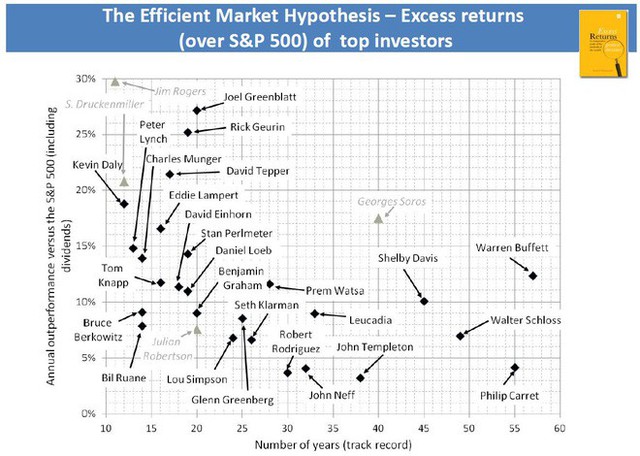 Vì sao Warren Buffett được coi là nhà đầu tư giỏi nhất thế giới với lợi nhuận 20%/năm trong khi nhiều người có thể đạt mức 100/200%? - Ảnh 4.
