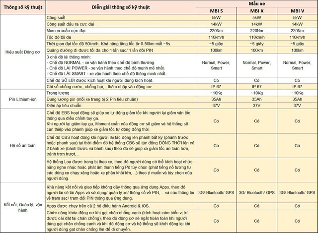 Xe máy điện MBI đã có giá, rẻ nhất từ 39,8 triệu - Ảnh 5.