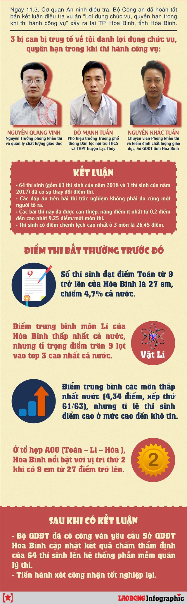 28 sinh viên gian lận bị trả về, còn nhiều người ngồi nhầm giảng đường - Ảnh 2.