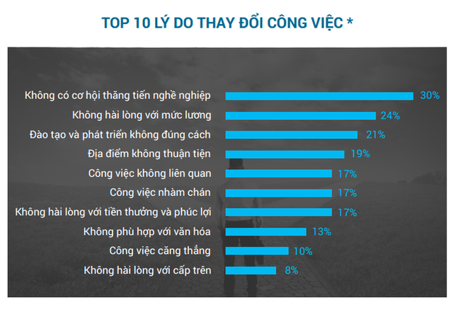 Từ chuyện cô gái trẻ 5 tháng nhảy 6 công ty, đến chuyện người Việt đầu tiên làm CEO một ngân hàng ngoại nhờ những người giỏi khác đã nhảy việc hết rồi” - Ảnh 2.