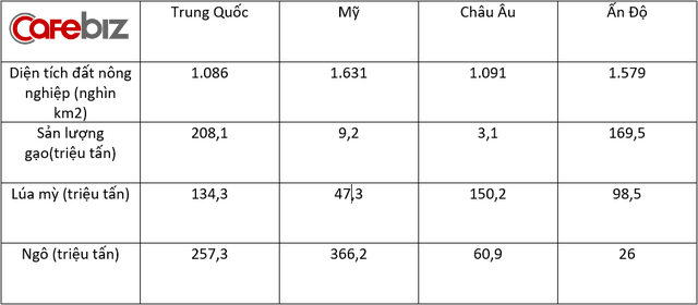 Người Trung Quốc đang nuôi gần 1,4 tỷ dân của mình như thế nào? (Phần 2) - Ảnh 14.