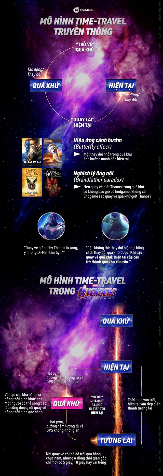 Giải thích vấn đề hack não nhất khi xem ENDGAME: Thuyết du hành thời gian Marvel đã dùng là gì? - Ảnh 6. Giải thích vấn đề hack não nhất khi xem ENDGAME: Thuyết du hành thời gian Marvel đã dùng là gì? - Ảnh 6.