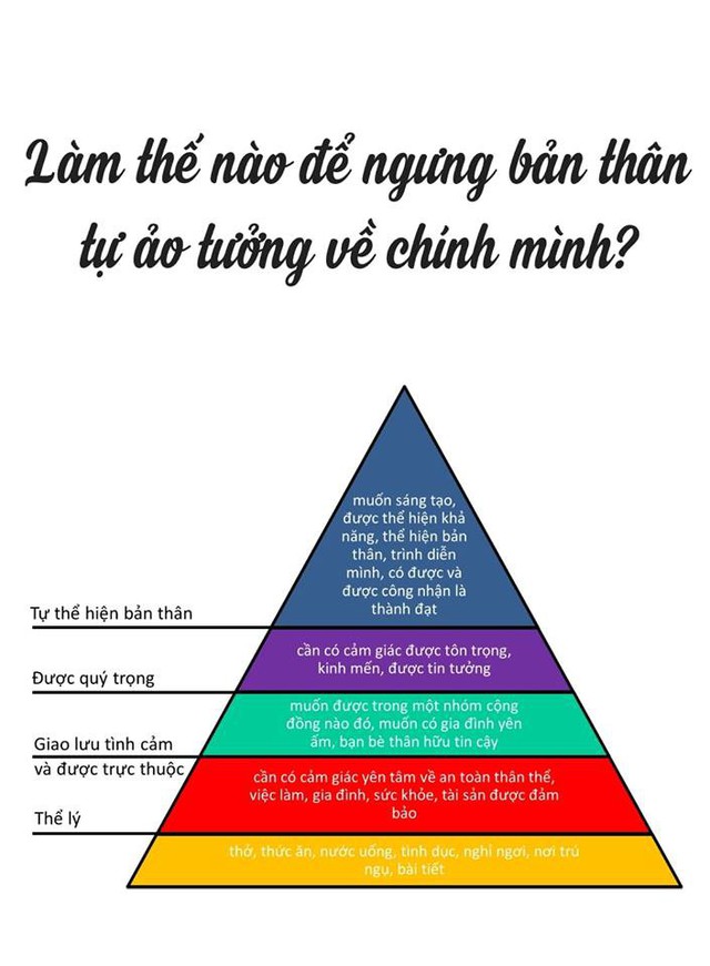 Làm thế nào để bản thân ngưng ảo tưởng về chính mình? - Ảnh 1.