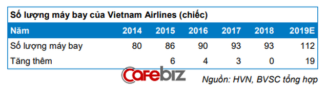 Tin vui cho dân nghiền du lịch: Giá vé máy bay Vietnam Airlines được dự báo giảm 5% vì điều này - Ảnh 1.