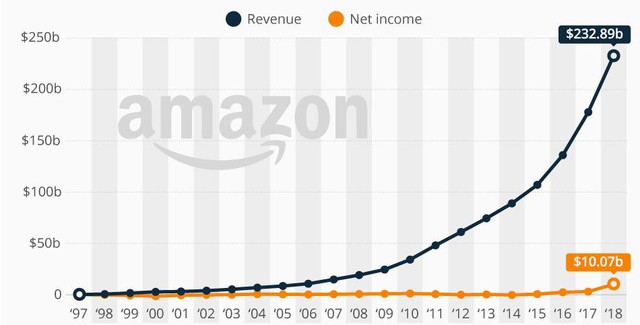 Ác mộng bán hàng trên Amazon: Thành công chưa bao lâu thì bị Amazon “sao chép”, bán giá rẻ hơn và vị trí trưng bày xịn hơn - Ảnh 6.