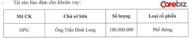 Tỷ phú Trần Đình Long thế chấp gần 1/5 lượng cổ phiếu đang nắm giữ để đảm bảo cho khoản vay 1.700 tỷ đồng của dự án Thép Hòa Phát Dung Quất - Ảnh 1. Tỷ phú Trần Đình Long thế chấp gần 1/5 lượng cổ phiếu đang nắm giữ để đảm bảo cho khoản vay 1.700 tỷ đồng của dự án Thép Hòa Phát Dung Quất - Ảnh 1.