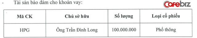 Tỷ phú Trần Đình Long thế chấp gần 1/5 lượng cổ phiếu đang nắm giữ để đảm bảo cho khoản vay 1.700 tỷ đồng của dự án Thép Hòa Phát Dung Quất - Ảnh 1.