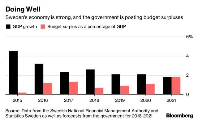 Thụy Điển: Quốc gia chán tiền mặt, yêu nộp thuế và thích sống tự kỷ - Ảnh 3.