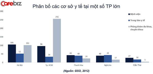 Chỉ tập trung xây bệnh viện, bán dược phẩm, các nhà đầu tư lại đang bỏ quên thị trường thiết bị y tế: Quy mô tỷ đô, tăng trưởng 18%/năm, lại nhập khẩu tới trên 90% từ nước ngoài - Ảnh 2.