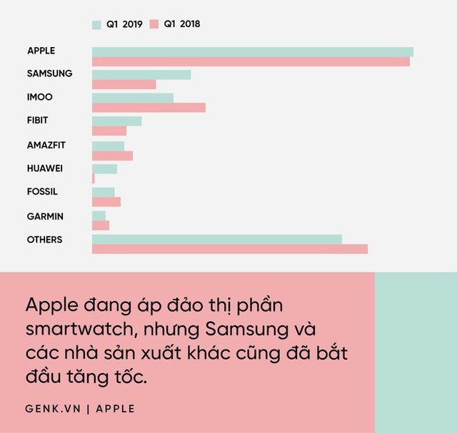 Đây là mỏ vàng lộ thiên trong giới công nghệ, nhưng chỉ Apple mới biết cách khai thác - Ảnh 1.